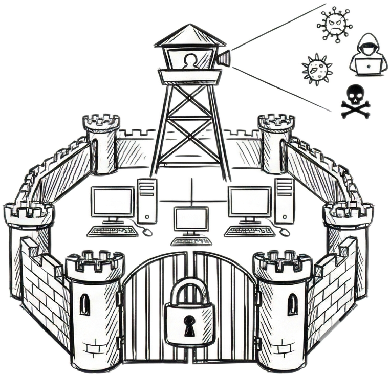 Network security service